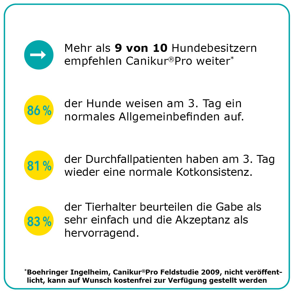 Canikur® Pro Paste für Hunde und Katzen