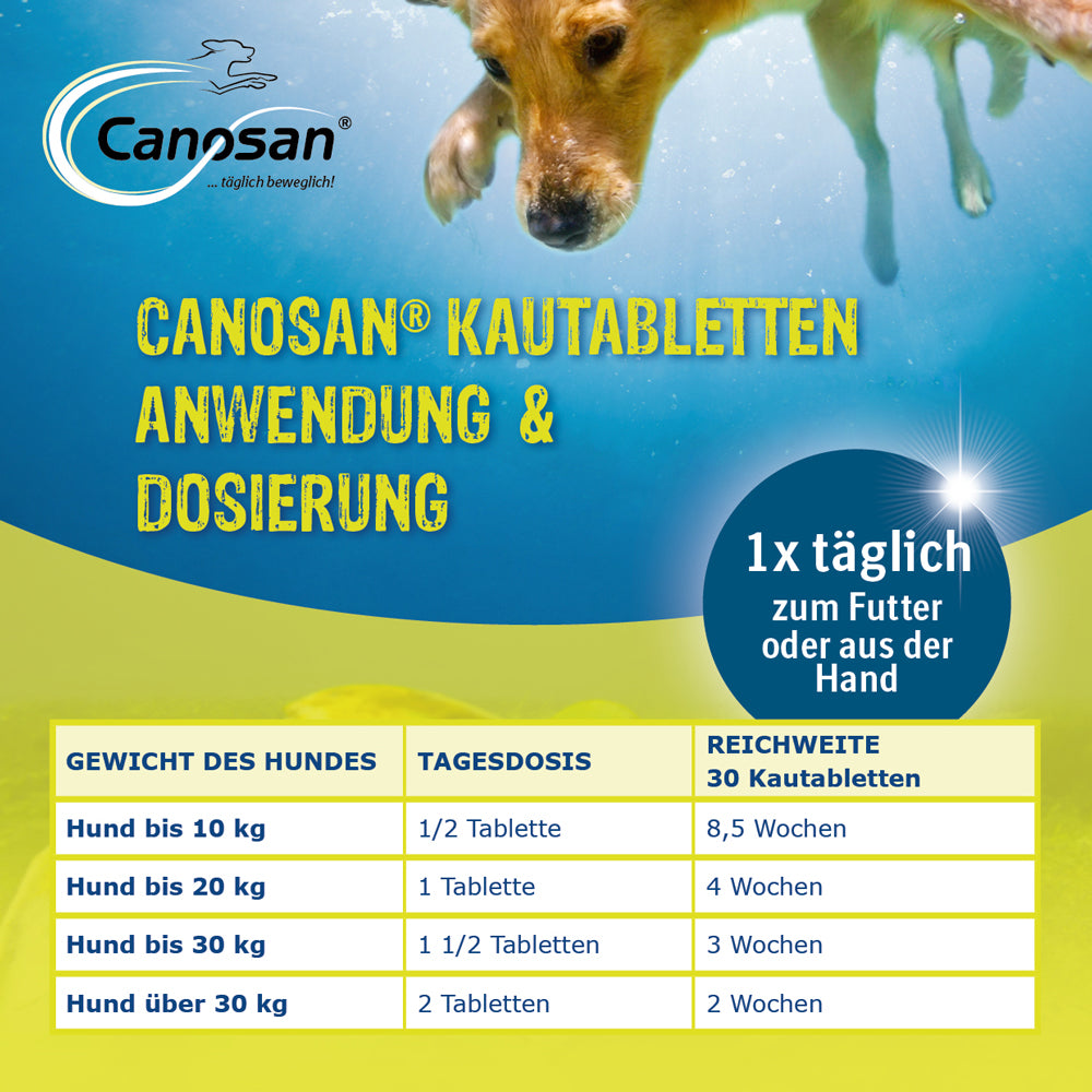 Canosan® Kautabletten für Hunde