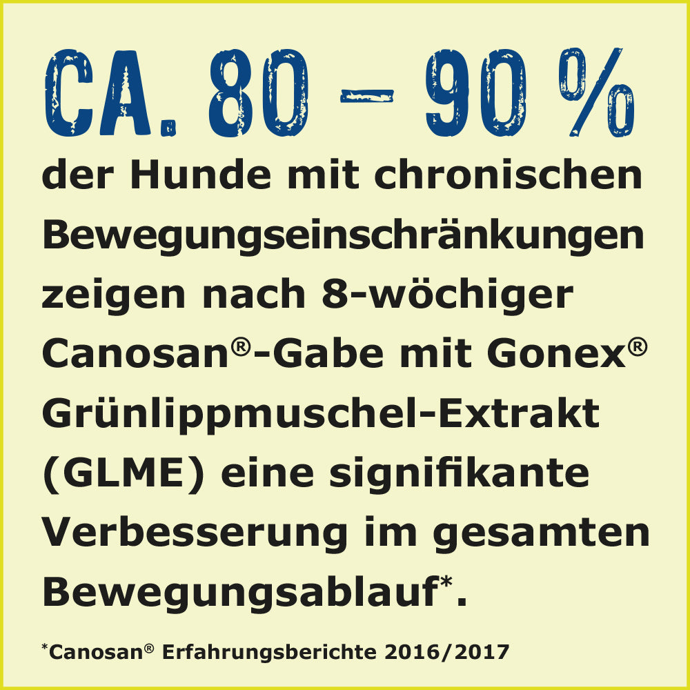 Canosan® Kautabletten für Hunde