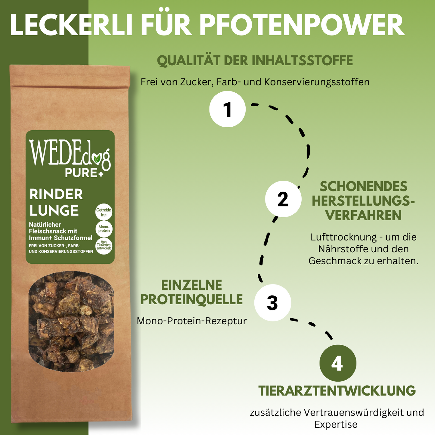 WEDEdog PURE+ Rinderlunge getrocknet